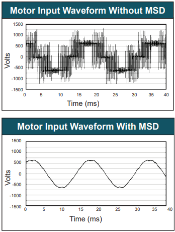Onda sinusoidal