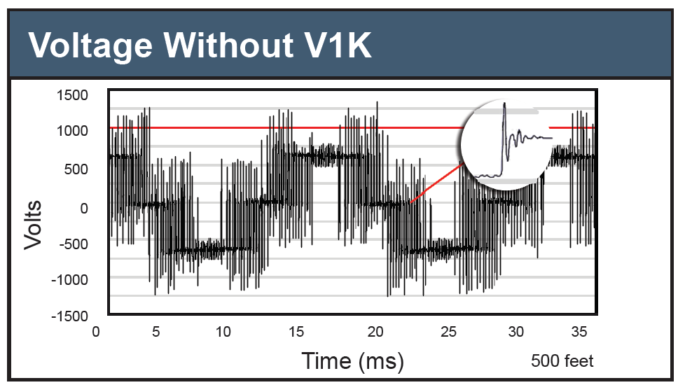 Voltage-without-V1K
